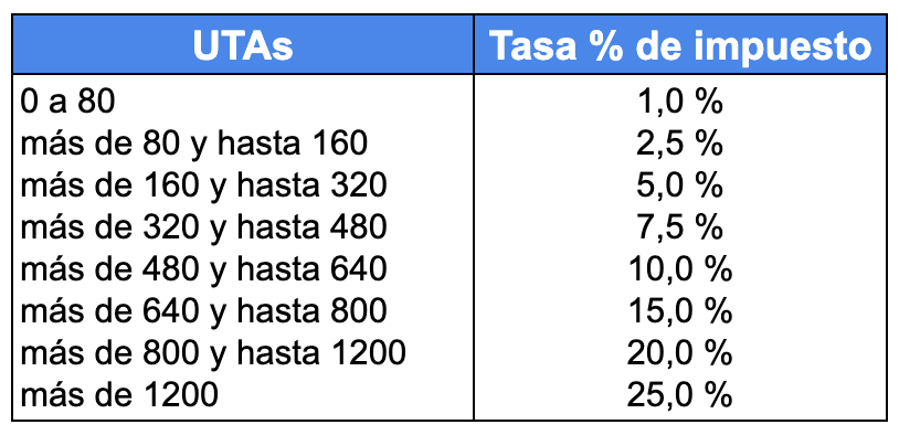 ¿qué Es El Impuesto Sobre La Herenciaemk 7409