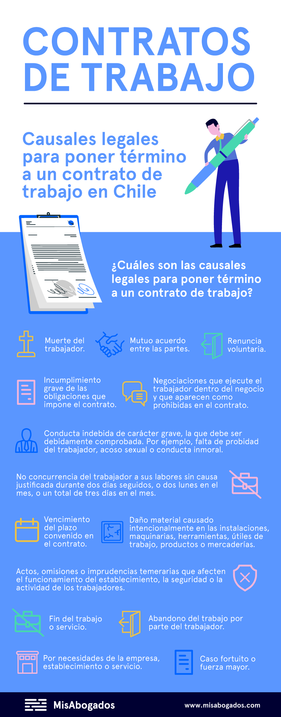 Todo lo que debes saber sobre contratos de trabajo en la ley chilena